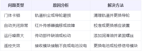 南口街道兰州厂房南口街道工业门常见问题与应对方案表