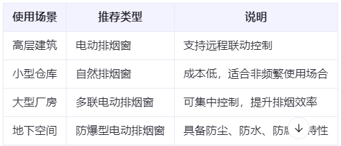 南口街道兰州南口街道排烟窗选购建议表 南口街道兰州南口街道排烟窗选购建议表